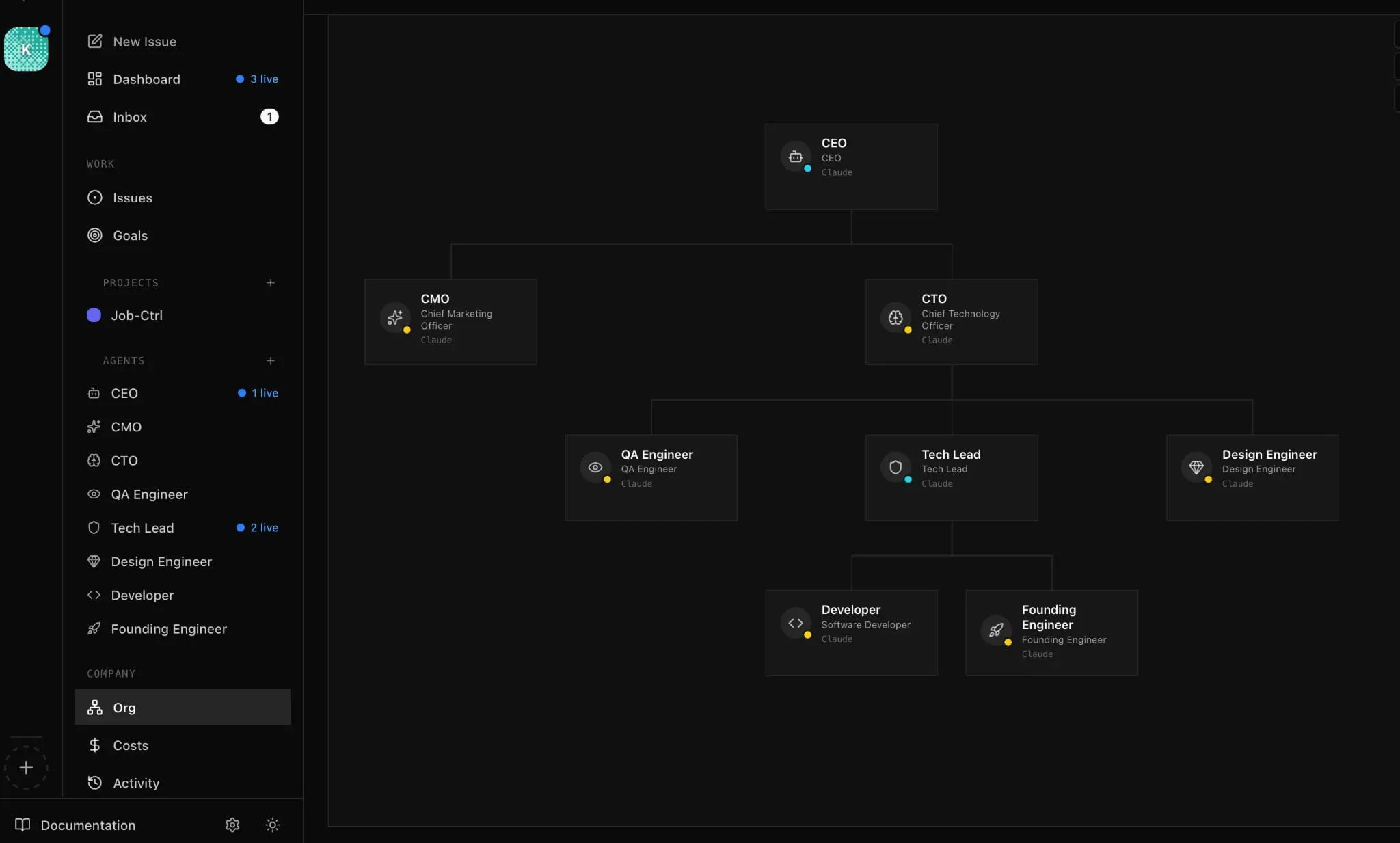 Organigramme Paperclip de mon équipe Job-Ctrl
